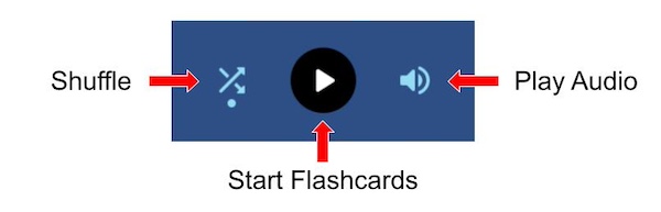 Flashcard control buttons